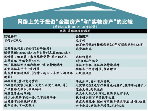 金融房产登录二手房销售网站 不卖房产卖