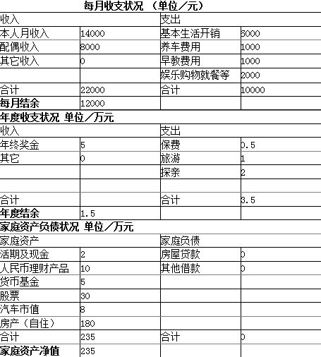 国家理财规划师_金融规划师收入(3)