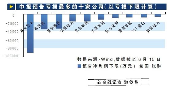 ԴWindݽ615աԤ澻(Ԫ) ͼ 