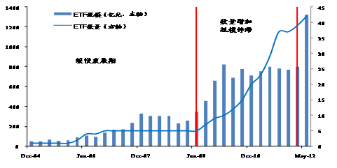 2012下半年度交易型基金投资策略_策略报告