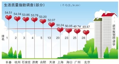 提升生活质量的实用技巧