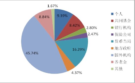 邮储银行:国债期货交易专题研究_债市研究