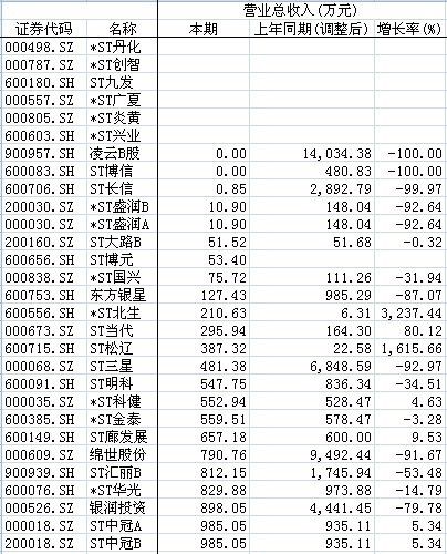 收入证明_新浪 年营业收入
