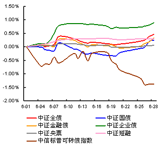 ͼ420126¸ծȯָͼ