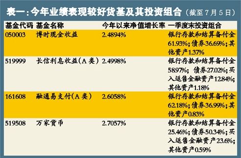 利率下调债市有望继续走强 存定期不如投债券