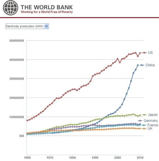 世界人口gdp排名_中国人均收入的世界排名(3)