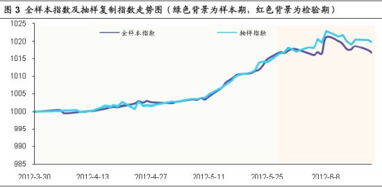 海通证券:我国债券被动产品的可行性分析_策略