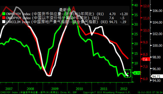 gdp房产_现在北京一套房能买下美国一个镇 20年前的东京更疯狂,然而...(2)