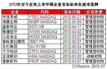 投中集团:赴美上市窗口年内恐难开启_美股新闻