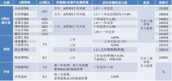 2012年下半年基金投资策略:待势乘时与指数的