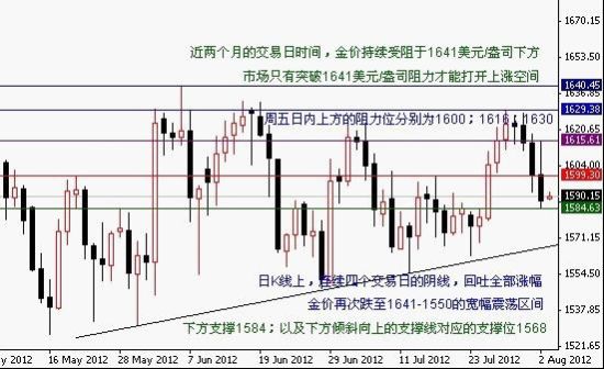 皇仁投资:金银走势还看非农 数据预增10万