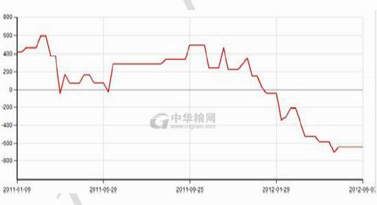 玉米震荡趋涨重心逐步上移(2)