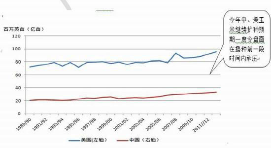 玉米震荡趋涨重心逐步上移(2)