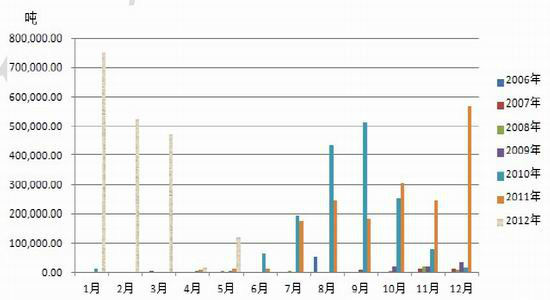 玉米震荡趋涨重心逐步上移(2)