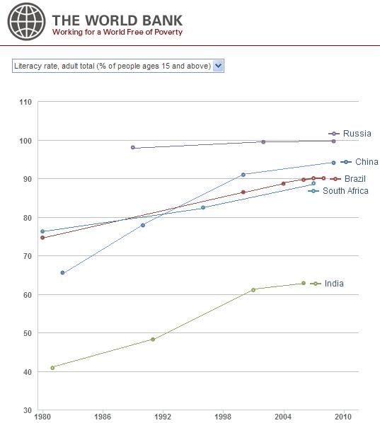 15岁以上人口识字率_六、户籍人口的文盲率较高-通州区的文盲率下降明显