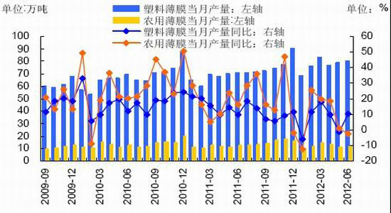 石化廠檢修提價連塑短線反彈