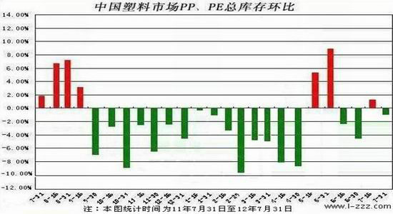 連塑進(jìn)入?yún)^(qū)間震蕩波段思路操作為主