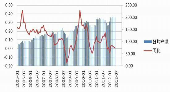 钢厂减产力度不够 钢价触及现金成本_品种研究