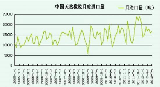 汽车产销改善沪胶跌幅有望收窄