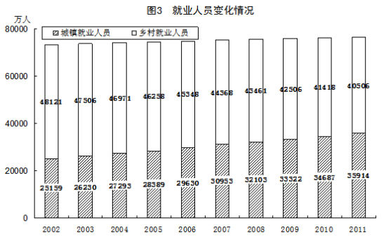 横县2010年人口总数_2010湖北省人口总数超6000万 武汉人口逼近千万