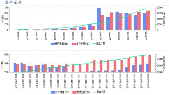 众禄基金:偏股型基金式微 固定收益类走俏_基