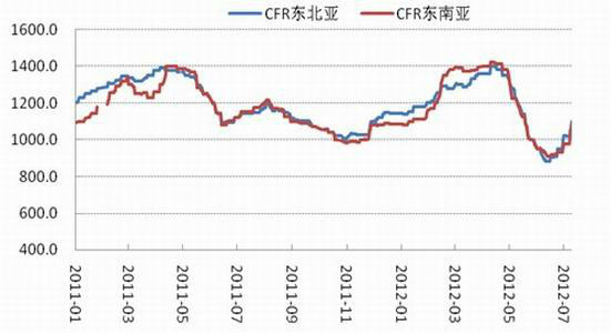 广州期货:成本支撑需求恢复 连塑上涨可期_品