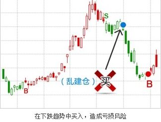 杨兴平:为什么股民最大的敌人是我们自己_股市