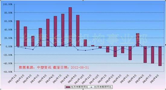 華泰長城：塑料9月后期壓力或顯現(xiàn)