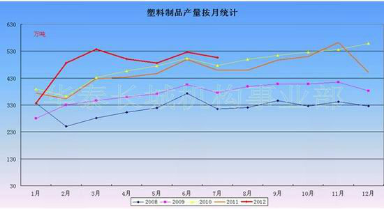 華泰長城：塑料9月后期壓力或顯現(xiàn)