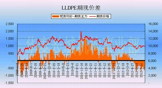 華泰長城：塑料9月后期壓力或顯現(xiàn)