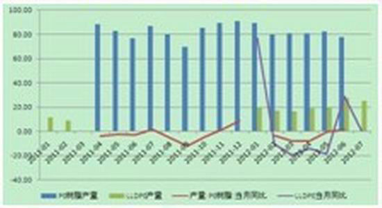 東海期貨：連塑空間有限中期震蕩回調(diào)