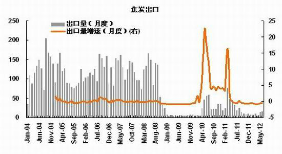 宏源期貨：基本面較弱連焦或繼續(xù)尋底