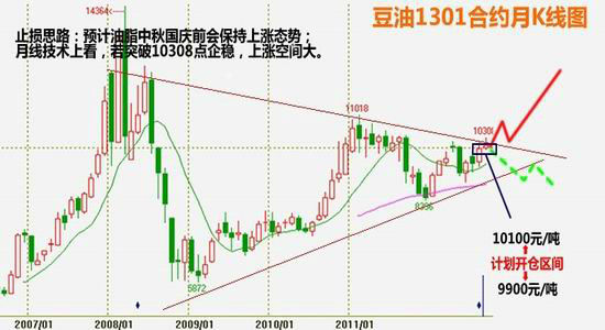 华西期货:宏观基本面分析及豆油交易策略_品种