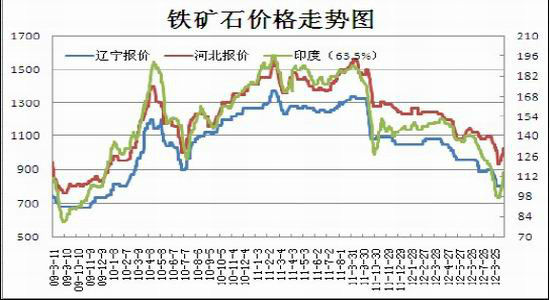 价格反弹驱动产量沪钢恐将受到抑制
