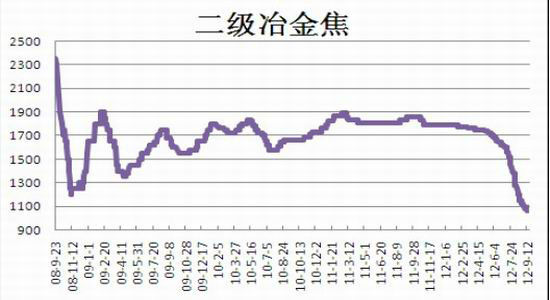 价格反弹驱动产量沪钢恐将受到抑制