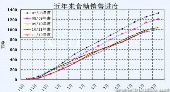 政策利好推出糖价回升仍待时日