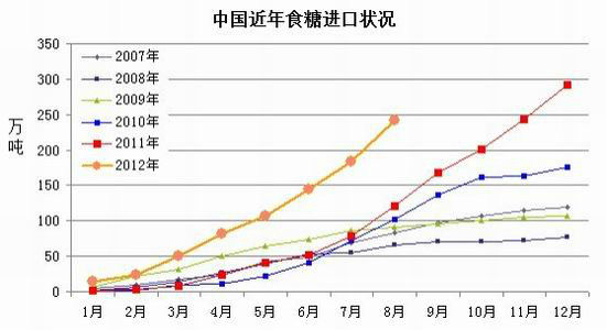 政策利好推出糖价回升仍待时日