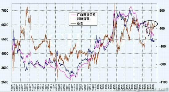 政策利好推出糖价回升仍待时日