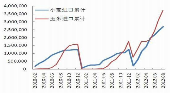 东兴期货：玉米供需相对充裕后市维持震荡