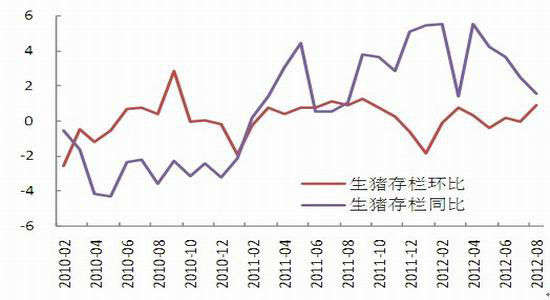 东兴期货：玉米供需相对充裕后市维持震荡