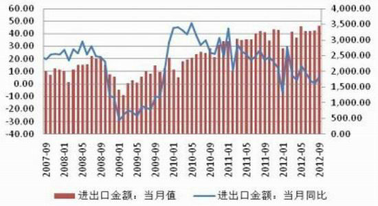20194月份经济数据_2月份经济数据