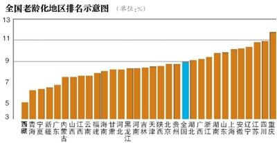 仅两成多老人主要靠养老金生活_中国小康网 求