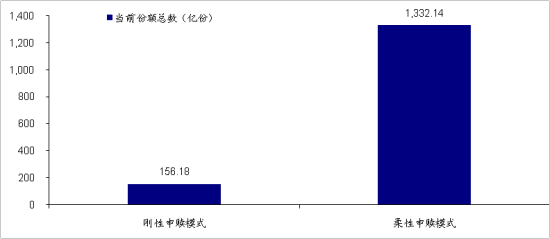 海通证券:短期理财债券型VS货币型基金_策略