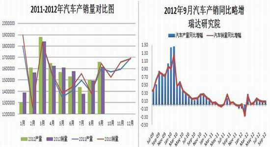 沪锌近期或将寻底后市反弹空间不大(2)