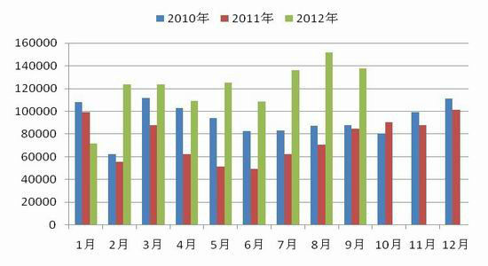 需求疲软收储支撑棉花短期仍区间震荡(2)