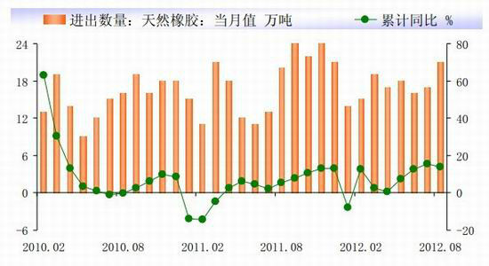 天然橡胶期价反弹或可期待