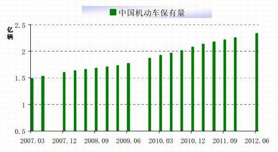 天然橡胶期价反弹或可期待