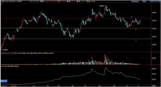中衍期货:季节性压力抑制价格上涨_品种研究