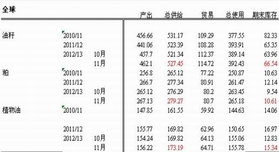 USDA11�±�����������ƫ�������ѹ