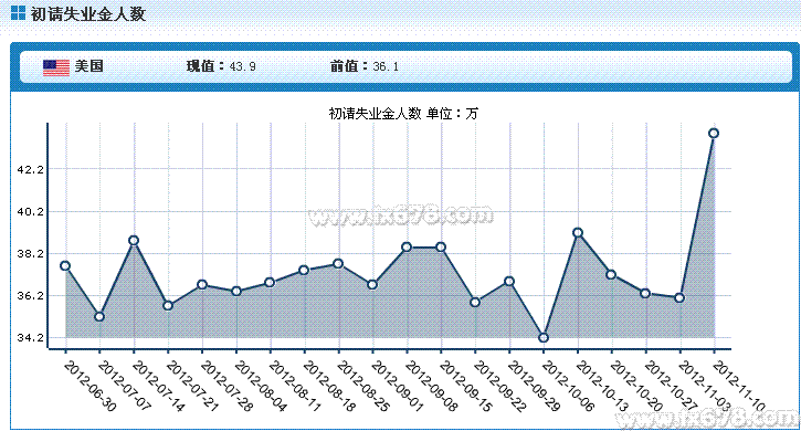 美国现在人口数_联合国预测全球人口今日将突破70亿(2)